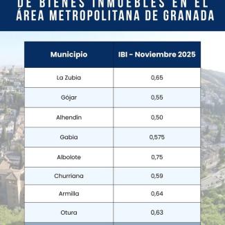 ℹ️ En nuestras continuas reuniones de trabajo, y pensando ya en los presupuestos municipales de 2026, reafirmamos nuestro compromiso con una gestió...