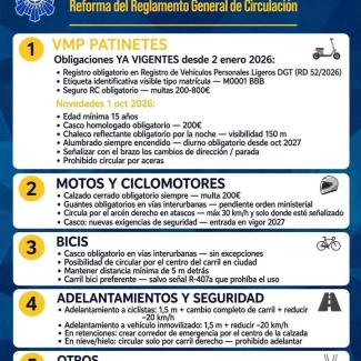 🚦 Novedades en el Reglamento General de Circulación  
  
Desde hoy, 1 de octubre, entran en vigor nuevas medidas para reforzar la seguridad de pea...